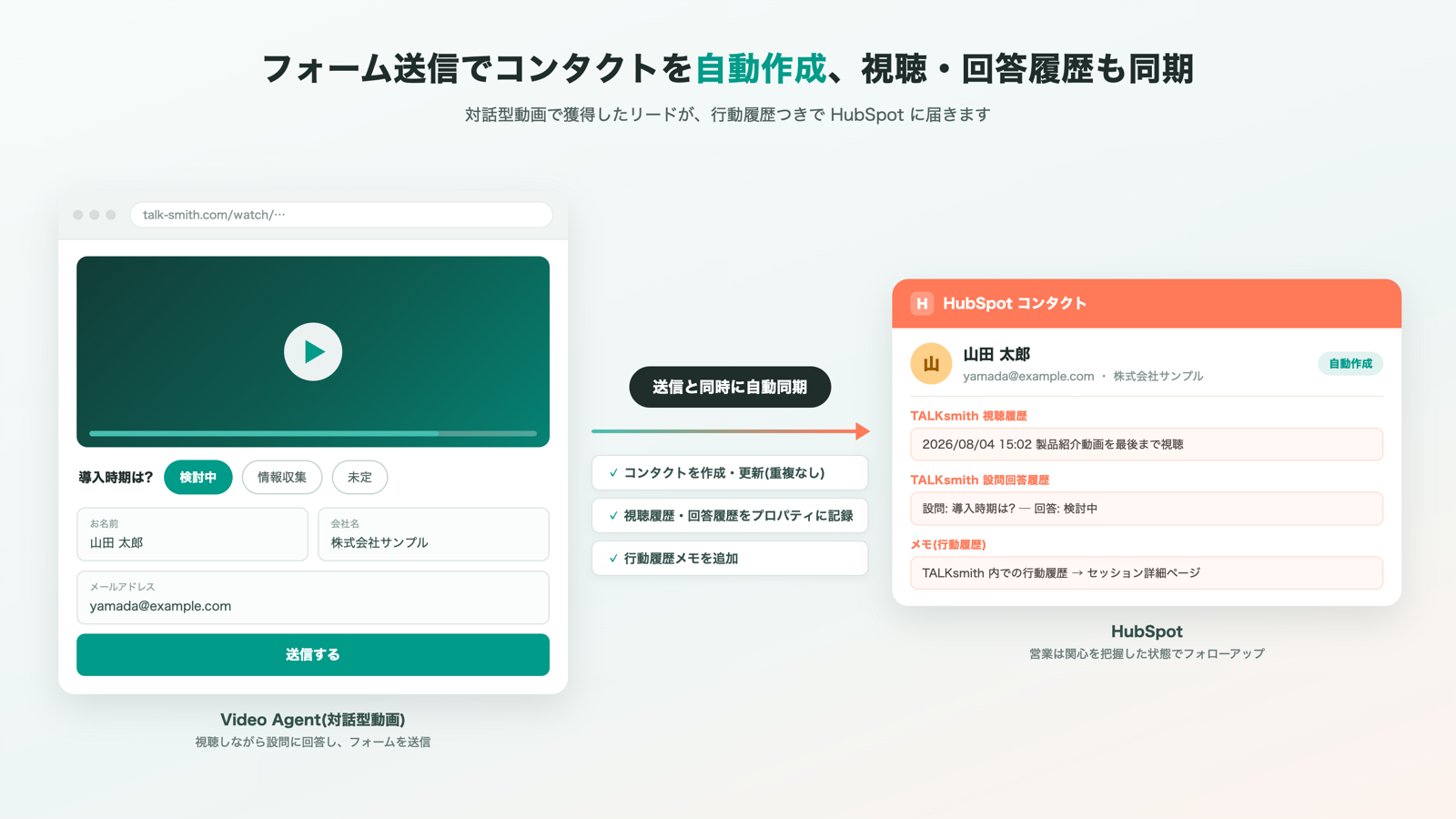 talksmith-hubspot-feature1-lead-sync