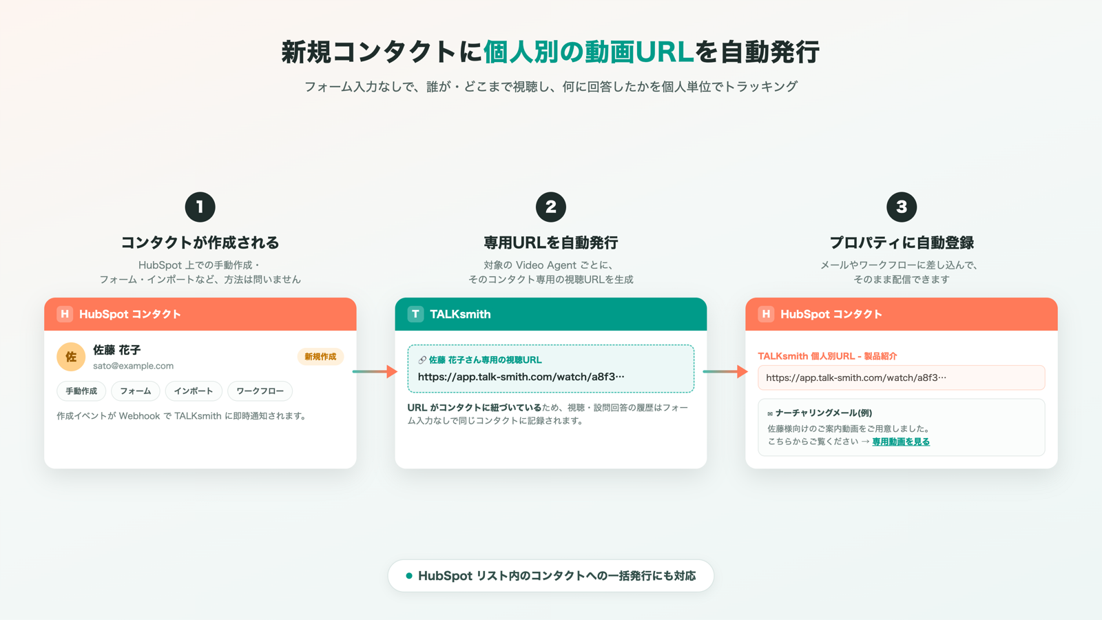 talksmith-hubspot-feature2-personal-url